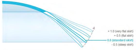 Linsenaufbau Anpassparameter