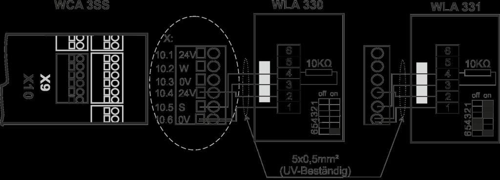X10 Für den Anschluss von Wettersensoren. Anschluss von Wind- / Regensensoren Typ WLA 330, Regensensor WLA 331. Daten 10.1 24V UPS (nur bei der Plusversion) 10.