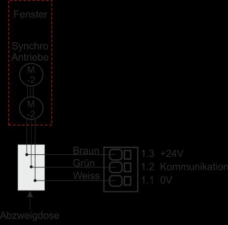 X3 / X4 Anschluss von Lüftungstastern. Daten 3.1 Öffnen 3.2 Schliessen 3.