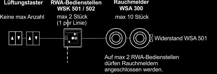 bei 1 Rauchabschnitt: RWA-Taster muss am RWA- Bedienstellenbus 1 angeschlossen werden. Es ist optional ob die in einem Ring angeschlossden werden.