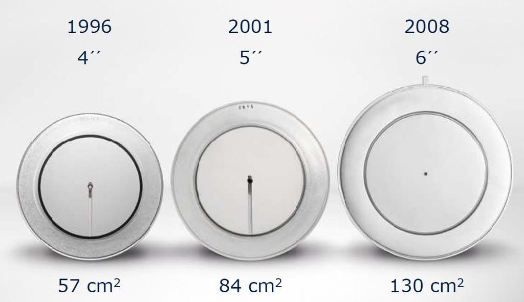 11 Steigerung der Performance und Herausforderungen 3200MW