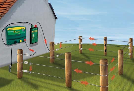 Alarmgeräte GSM-Alarm Mobilfunk-Sendeeinheit zur Weiterleitung von Signalen der Alarmanlage per SMS.