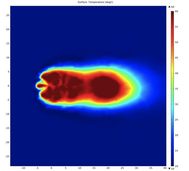Ergebnisse der Simulationen Gesetz von Darcy Parametervariation der Durchlässigkeit k f =5 10-4 m/s k Temperatur f =3 10-3 m/s