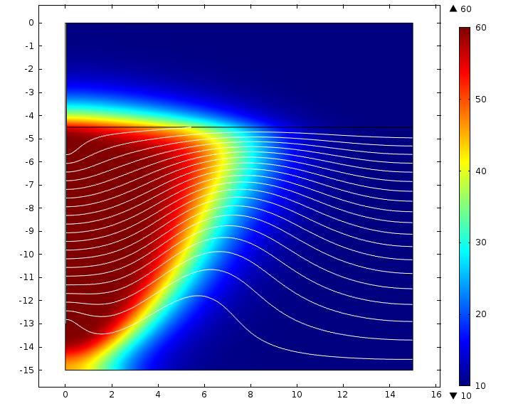 Ergebnisse der Simulationen o Transiente Berechnung der Flüssigkeitsströmung mit Einfluss einer