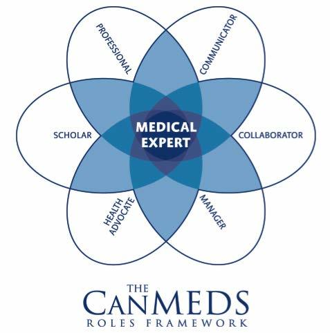 Medizinische Aus- und Weiterbildung CanMEDS (Neu) Kompetenz
