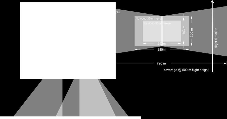 In Bild 5 wird die Anordnung der verschiedenen Kameras und deren Bodenabdeckung gezeigt.