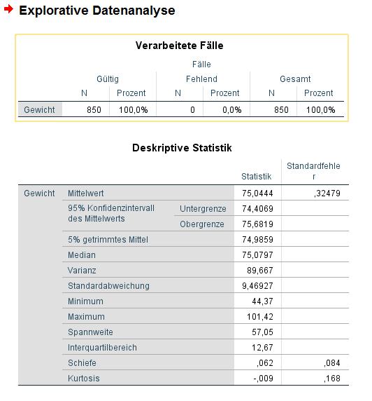 Beispiel mit SPSS Keine