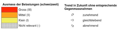 Isolation der Moore als ganz wichtige Punkte hinzu.