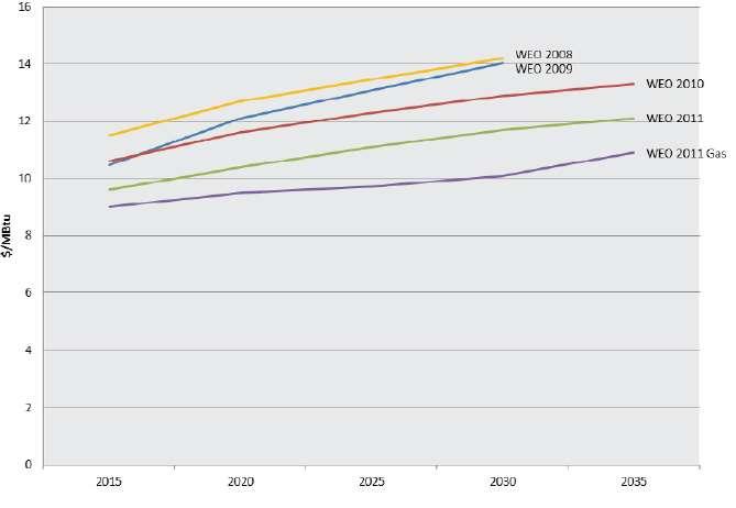 Abbildung 64: mögliche Importpreis-Entwicklung für Europa Im World Energy Outlook (WEO) 2013 sind