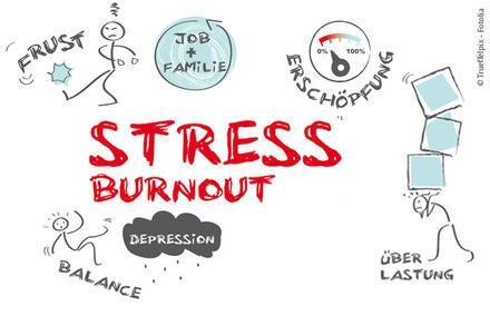 Stress ebnet psychischer Erkrankung den Weg Folgen: Tinnitus, Rückenbeschwerden, Magen- Kreislauf-Probleme, aber auch