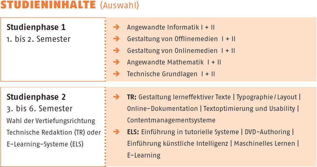 Technische Redaktion in Merseburg Technische Redaktion und E-Learning-Systeme