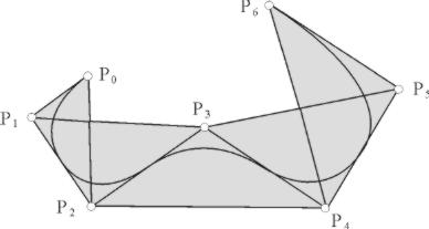 Abbildung 9: Konvexe Hülle der Punkte P 1,, P 6 Abbildung