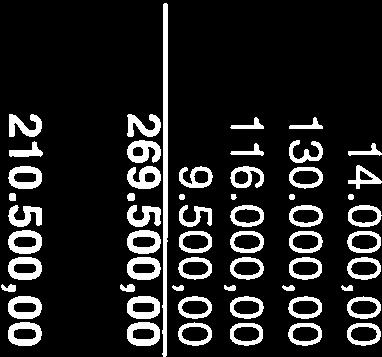 000,00 P0E-Adapter Akademie (Telefonanschlüsse) 9.500,00 269.