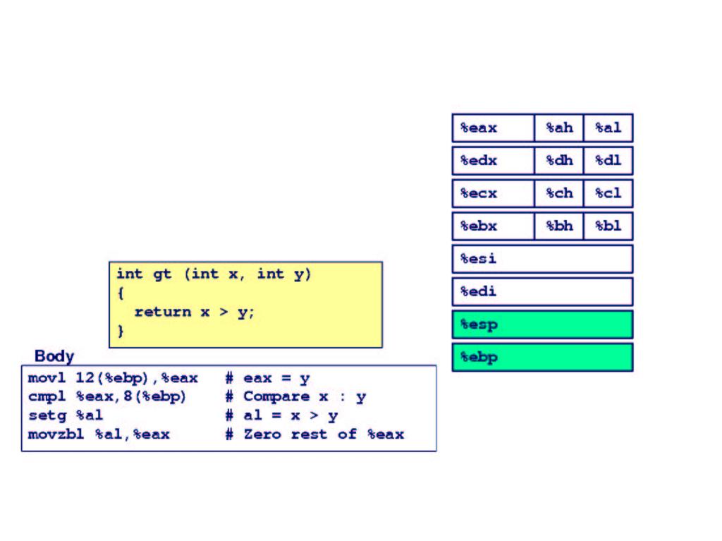 4.4 Assembler-Programmierung - Kontrollfluss Vorlesung: Rechnerstrukturen Zustandscodes Lesen setcc Anweisungen