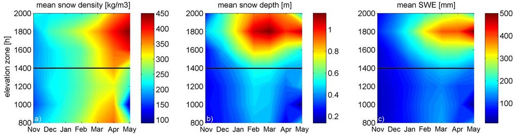 watershed scale regional scale Schneekalibrierung Kalibrierung der Schneehöhe/Schneewasserwerts Spatial Parameter Temporal Messungen Scale Type aus ganz # Tirol SD SWEund ρ Umland Scale Period Source