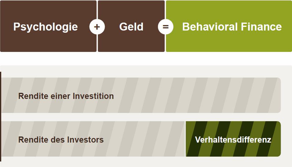 Behavioral Finance Was