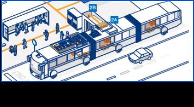 Buslinie(n) Identifikation der