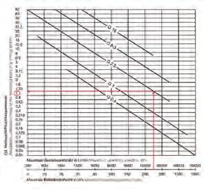 Wuchtgüte Balancing Wuchtgüte = Mittenversatz zur Rotationsachse Wuchtgüte Sämtliche Diebol HSK-Werkzeugaufnahmen weren kon struk tiv vorgewuchtet un nach em Schleifen in ie best mög liche,