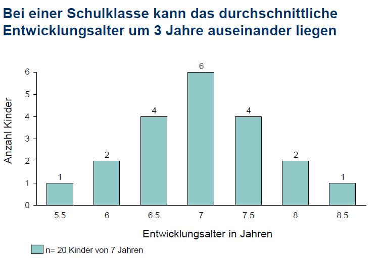 42 Aus: Largo und