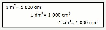 0 1 Raummaße (Volumsmaße) Massenmaße 1 t = 1000 kg 1 kg = 100 dag = 1000g 1 dag = 10 g 1 g = 1000 mg t kg