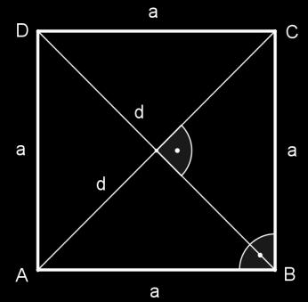 1 Flächen Parallelogramm Quadrat u = 4 a A = a² u = (a+b) oder u = a + b A = a h