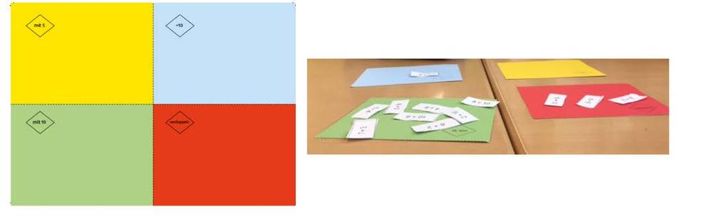 Einheit 1: Sortiertafeln und Aufgabenkarten ^Materialband 1,