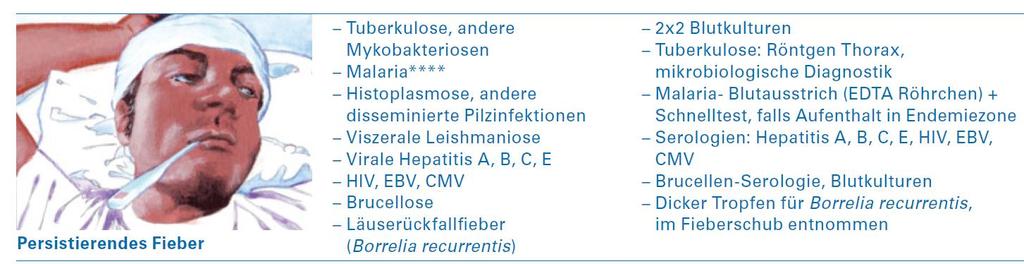 Differenzialdiagnose persistierendes Fieber bei