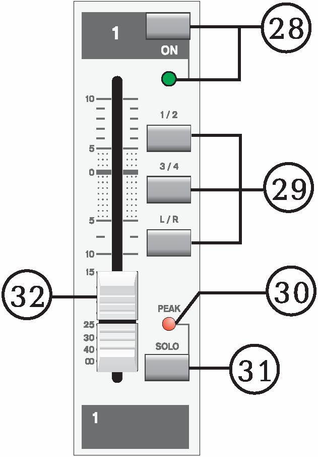 erst noch die jeweiligen Summen Lautstärkeregler AUX SEND MASTER (#44) durchlaufen. AUX 3 & 4 Die Ausspielwege AUX 3 und 4 sind immer post Fader geschaltet.