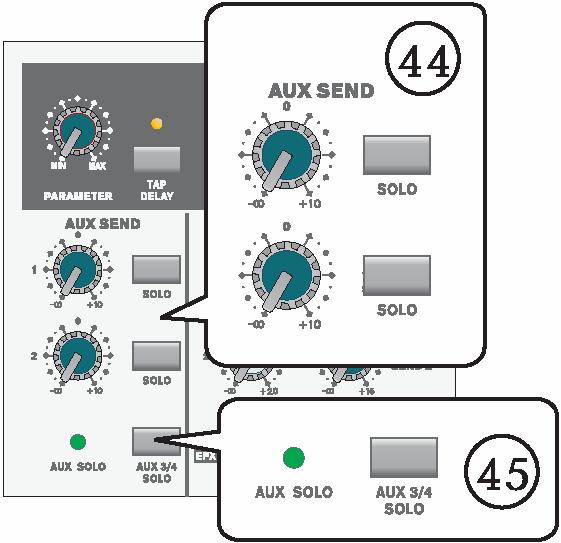 können. Zur Kontrolle leuchtet die grüne Status LED auf. Beachten Sie, dass der globale PRE / POST Schalter (#46) hier keine Funktion hat, das SOLO Signal ist hier immer ein POST Fader Signal.