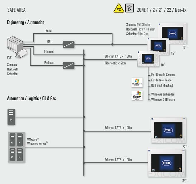 Der ET-456-A-*-BT wird ab Werk mit einem Windows Embedded Standard 7 oder Windows 7 Ultimate Betriebssystem konfiguriert, um sofort starten zu können ein aufwendiges Aufspielen von Treibern und