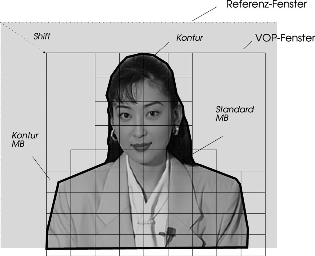 MPEG-4 objektbasierte Videocodierung Bild 4 Blockdiagramm eines MPEG-4 Coders und Decoders.
