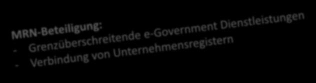 Verwaltungseinheiten (Ministerien) aus 20 EU-Mitgliedsstaaten und 2