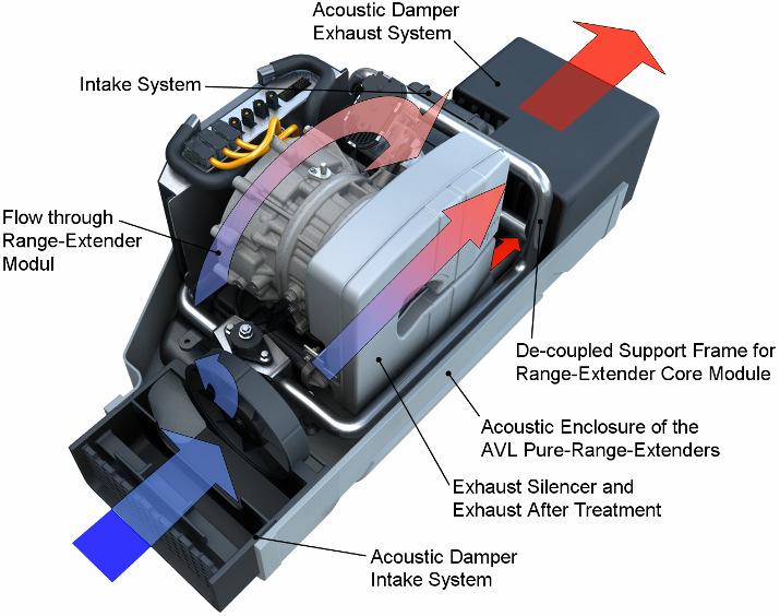AVL Range Extender Single-Piston Rotary Engine 254 ccm Displacement 5000 rpm