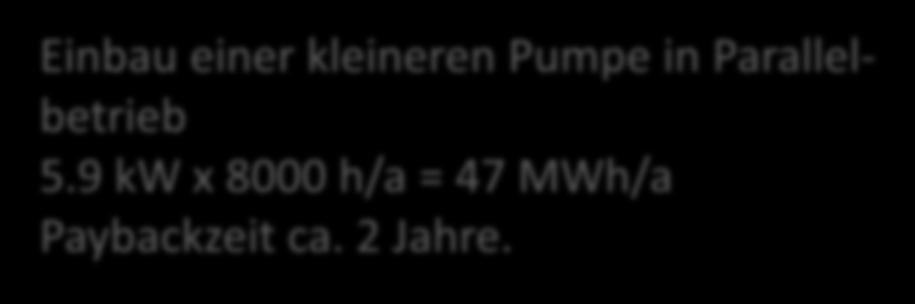 Schema 20 l/s Einbau einer kleineren Pumpe in Parallelbetrieb 5.9 kw x 8000 h/a = 47 MWh/a Paybackzeit ca.