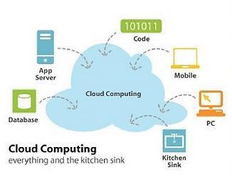 Wesentliche Merkmale von Cloud Computing 3/3 Standardisierte Leistungen Cloud Computing Prinzipien basieren auf der Standardisierung von Services.