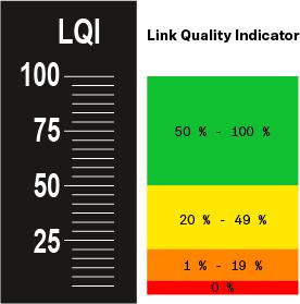 Funkverbindung herstellen Die Anzeige LQI zeigt die folgenden Informationen an: Grüner Bereich 50 % - 100 %: keine Übertragungsfehler Die Übertragungsqualität ist gut genug, um eine Audio-Qualität