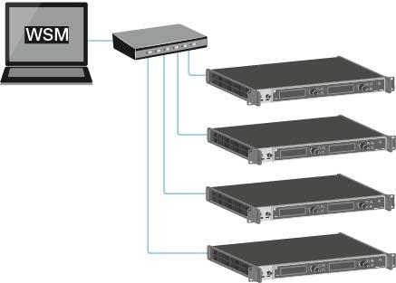 EM 6000 installieren EM 6000 mit einem Netzwerk verbinden Sie können einen oder mehrere EM 6000 über eine Netzwerkverbindung mithilfe der Software Sennheiser Wireless Systems Manager (WSM) überwachen