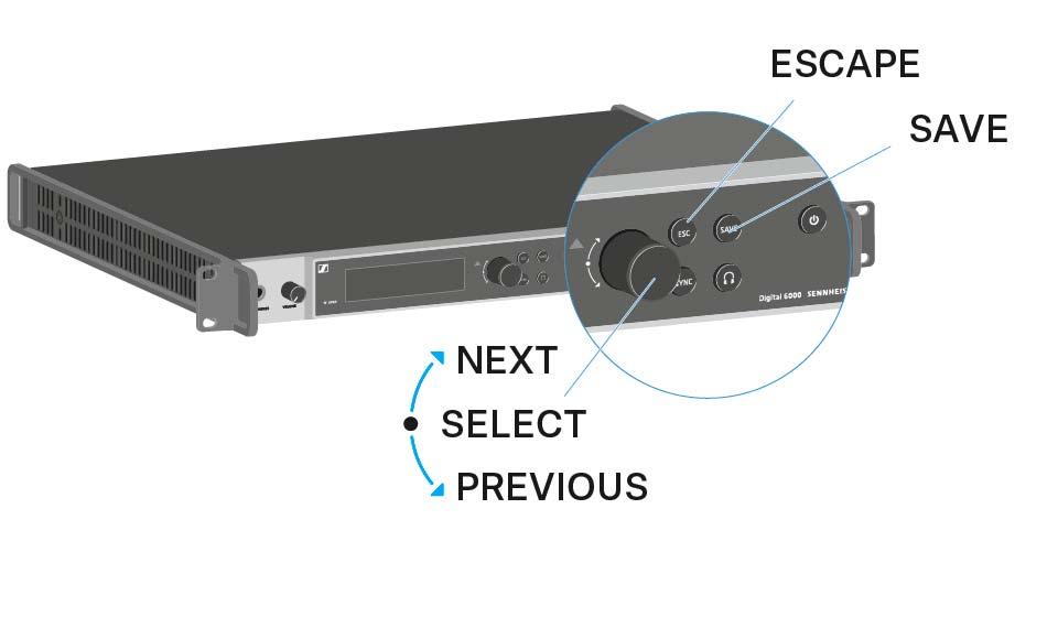 EM 6000 bedienen Tasten zur Navigation durch das Menü Um durch das Bedienmenü des EM 6000 zu navigieren, benötigen Sie folgende Tasten.