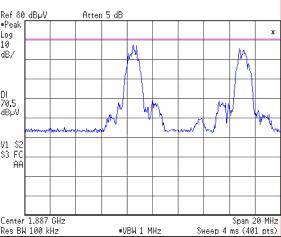 [cm] Channel Power Messung MAX-HOLD Messung