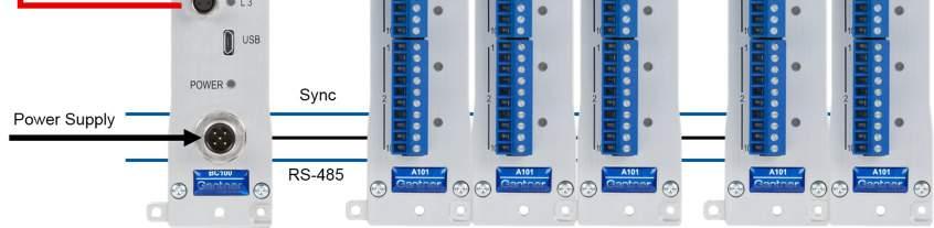 Q.bloxx EC A107 Universelles EtherCAT-Messmodul Die wichtigsten Fakten: 4 universelle analoge Eingangskanäle Spannung, Strom, Widerstand, Potentiometer, Pt100, Pt1000, Thermoelemente, Vollbrücken