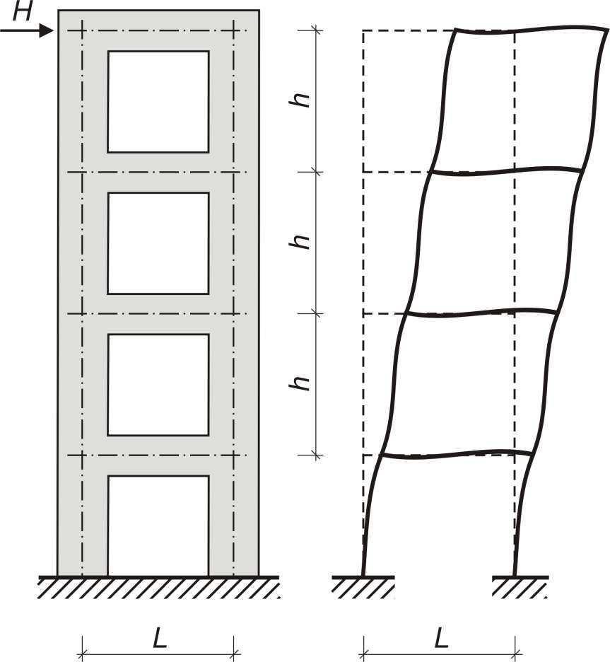 Aussteifung Tragstrukturen zur horizontalen Aussteifung von Hochhäusern Hybride Konstruktionen Vierendeltragwirkung Für Wände und Kerne mit regelmäßigen übereinanderliegenden Öffnungen sind die