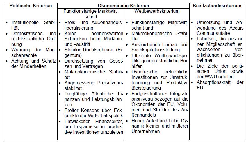 4. Theoretische und vertragliche Implikationen 4b) Kopenhagener