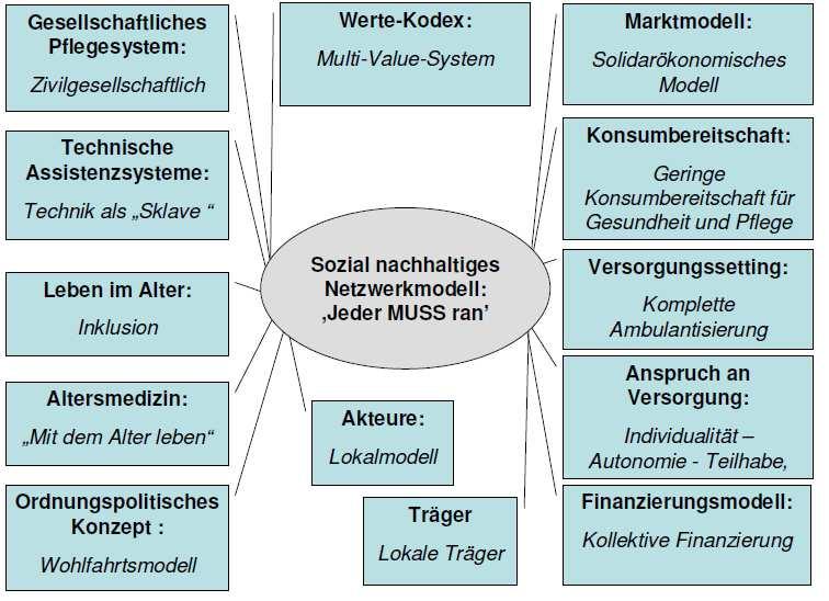 Ein Blick nach vorn: Pflege im Jahr 2053 Trendtage