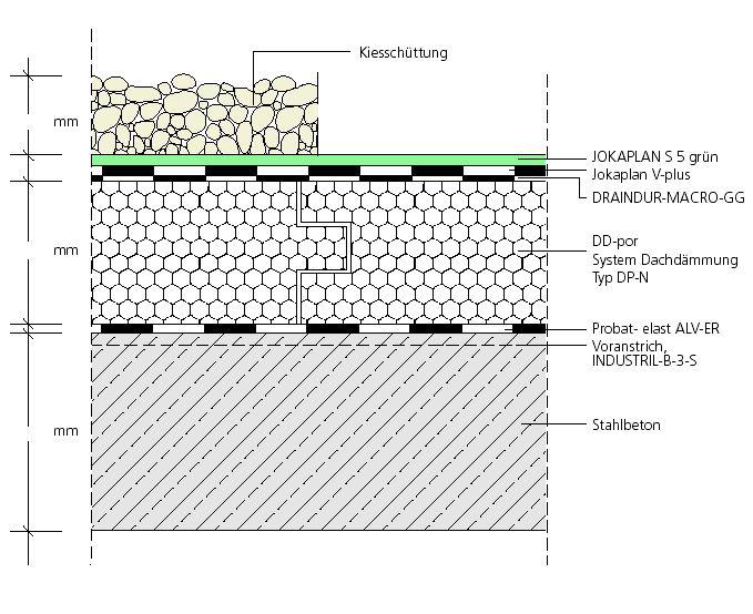 JOKA-Sicherheitsdach-System Nicht belüftetes Flachdach, mit