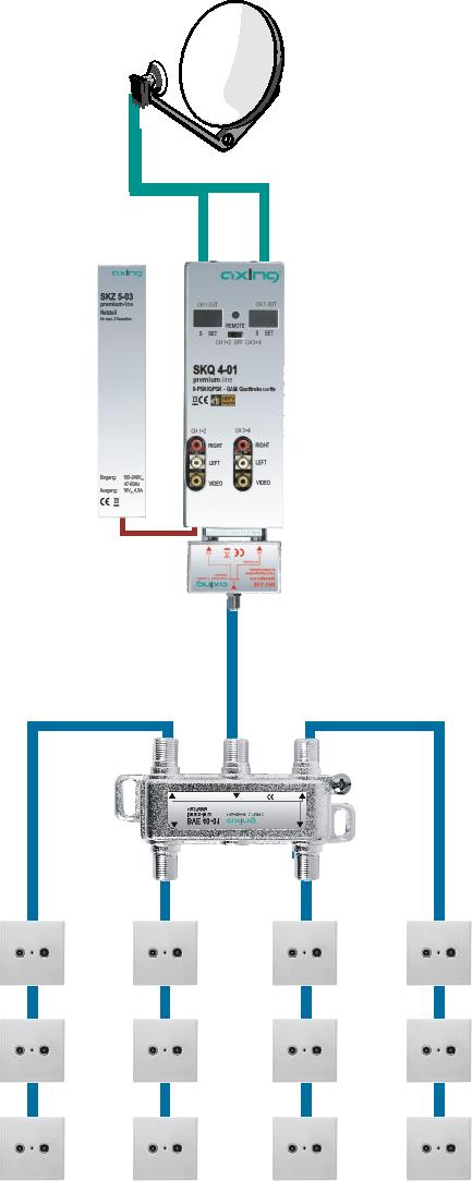 Kapitel 2: Montage und Anschluss 2.2 Einzelbetrieb der SKQ 4-01 Abb. 4: Einzelbetrieb der SKQ 4-01 Vor der Installation von Modulen muss die Stromversorgung abgeschaltet sein.