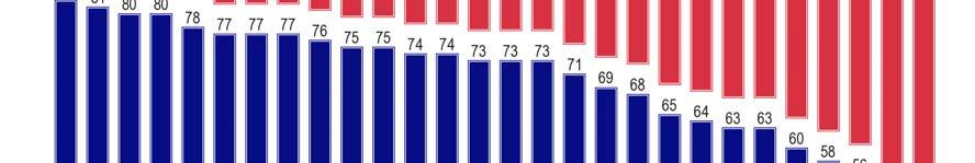 Die Ansicht der Befragten bezüglich des Ausmaßes von Korruption in ihrem Land hat auf ihre