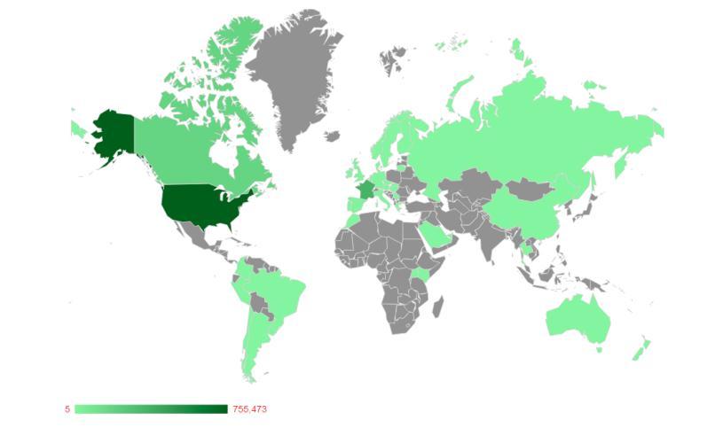 Status OGD global