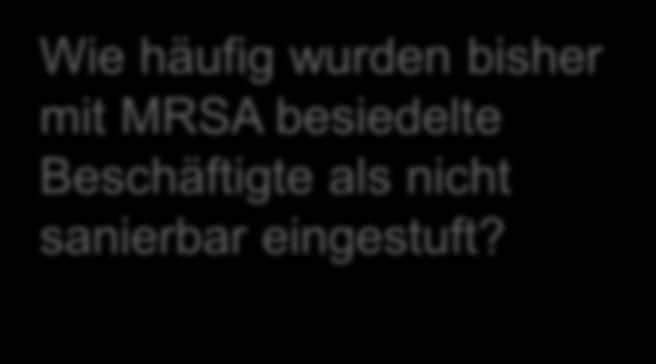 FAQ Webseite der Landesarbeitsgemeinschaft multiresistente Erreger LARE.