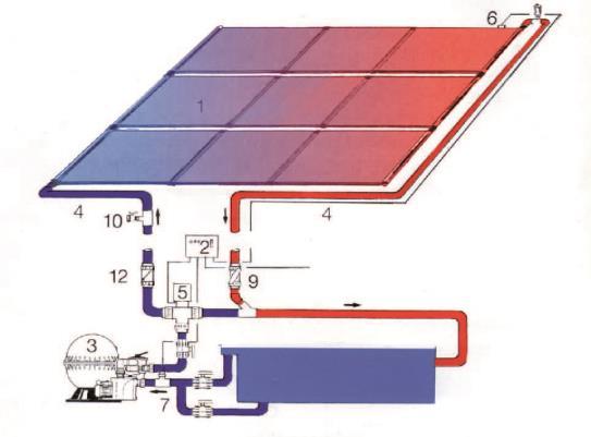 Anschlußvarianten für OKU-Schwimmbadsolarheizungen A) Betrieb mit der Filterpumpe über Drei-Wege-Kugelhahn mit Differenztemperatursteuerung Die Anschlußvariante kann in der Regel immer gewählt