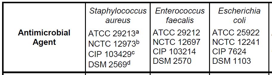 Amoxicillin/Clavulansäure ISO 20776-1 : Qualitätskontrolle, Tabelle 4 EUCAST : Breakpoint Tabellen, Version 3.1, 11.02.